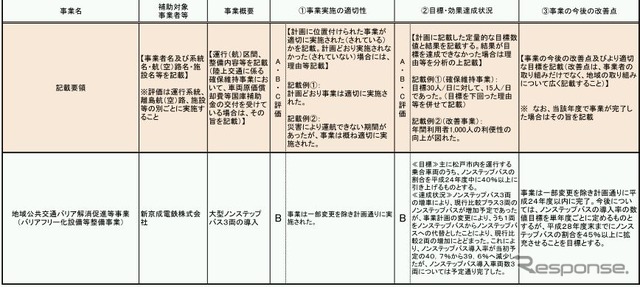 松戸地区ノンステップバス導入協議会
