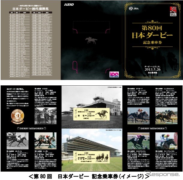 第80回日本ダービー記念乗車券(イメージ)