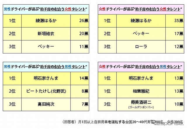 助手席の似合うタレント