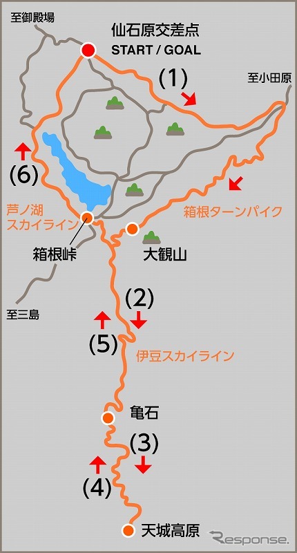 ホンダ2シーター乗り比べツーリング