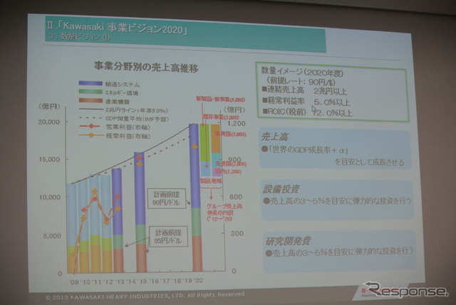 川崎重工業 中期経営計画発表会見