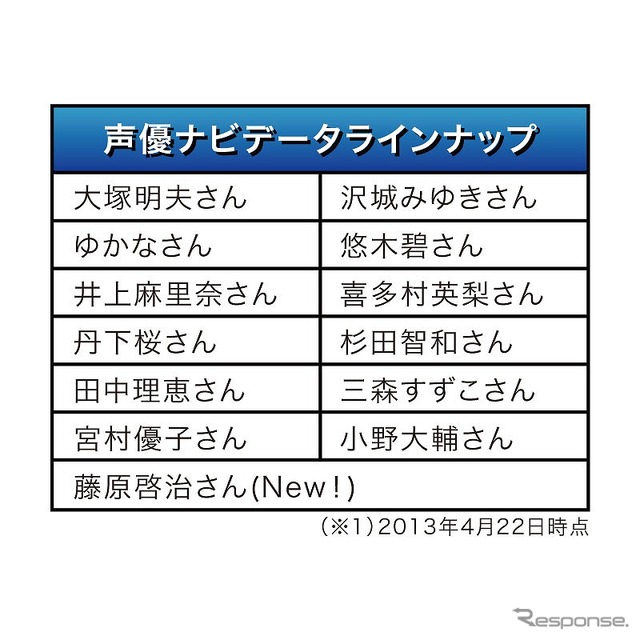MAPLUS for スマートフォン