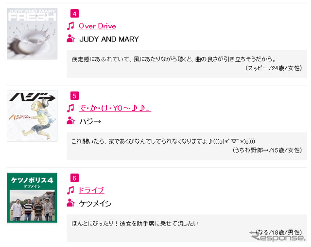 ドライブで聞きたい曲ランキング