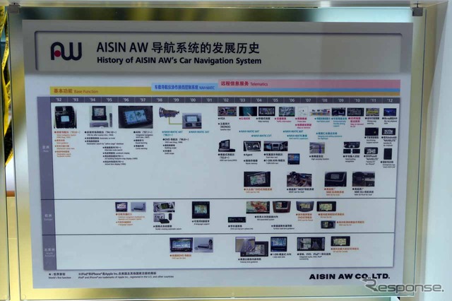 グローバルで展開するアイシンAW製ナビの採用例