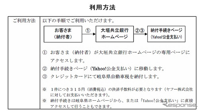利用方法