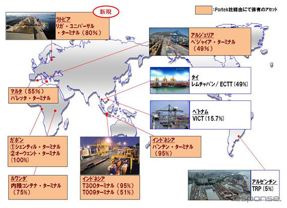 三井物産、東欧で多目的港湾ターミナルを運営するRUTを買収