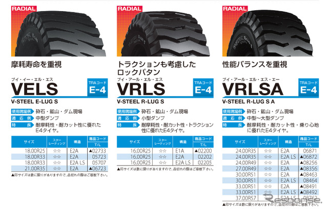 ブリヂストン・建設・鉱山車両用タイヤ