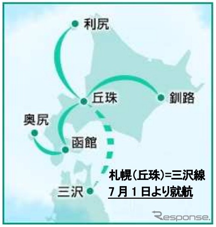 コードシェア路線図