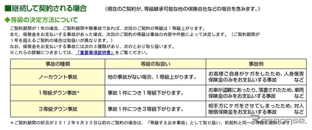 変わる等級制度の紹介