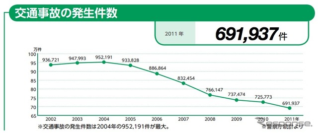 損保協会ファクトブック2012車両保険加入率