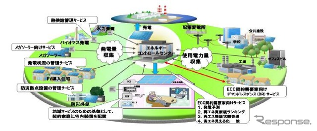 エネルギーコントロールセンター（イメージ）