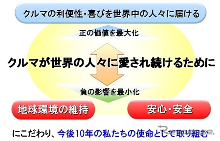 デンソーグループ2020年長期方針を策定