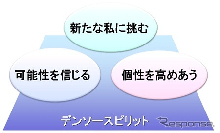 デンソーグループ2020年長期方針を策定