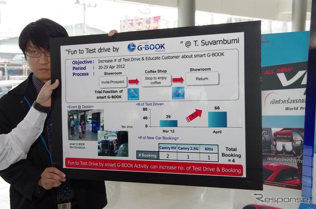 smart G-BOOK導入の効果