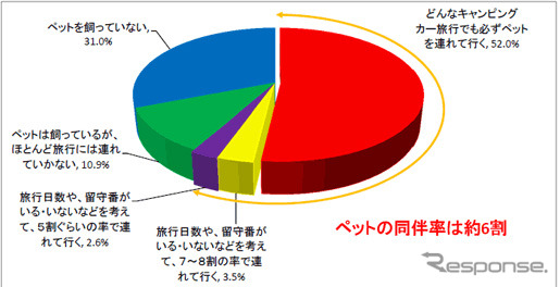アンケート結果