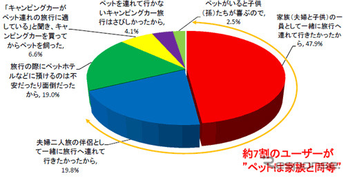 アンケート結果