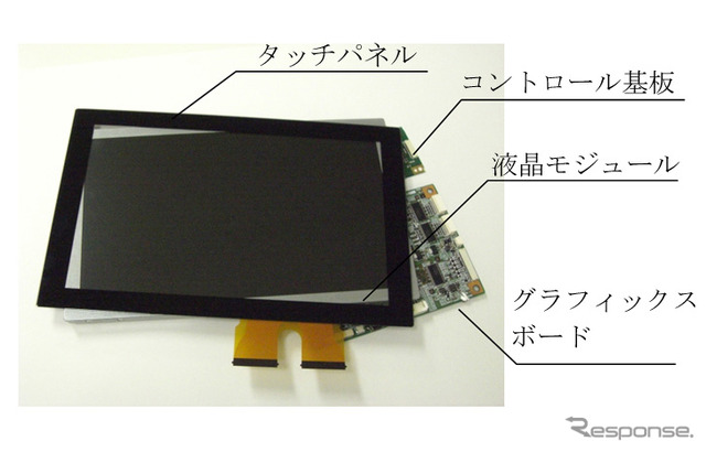 三菱電機、産業用液晶モジュールの新製品…タッチパネルを簡単にデザイン