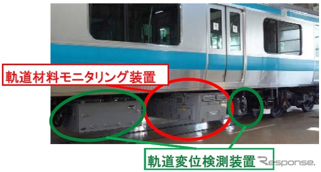 線路モニタリング装置は軌道材料モニタリング装置と軌道変位検測装置で構成され、車体の床下に設置される。