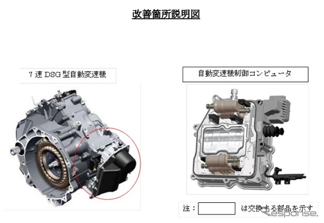 改善箇所