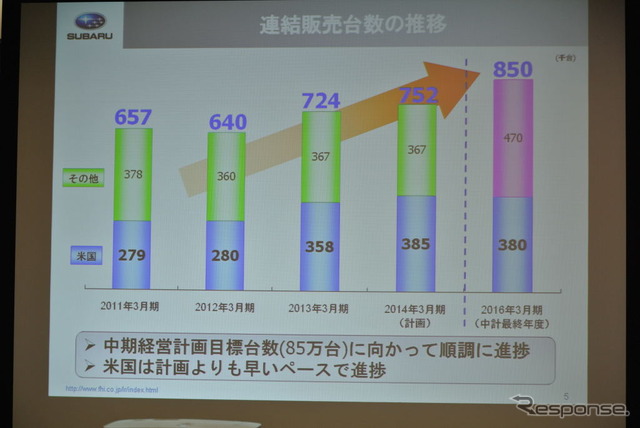 富士重工業 決算会見