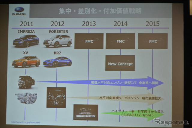 富士重工業 決算会見