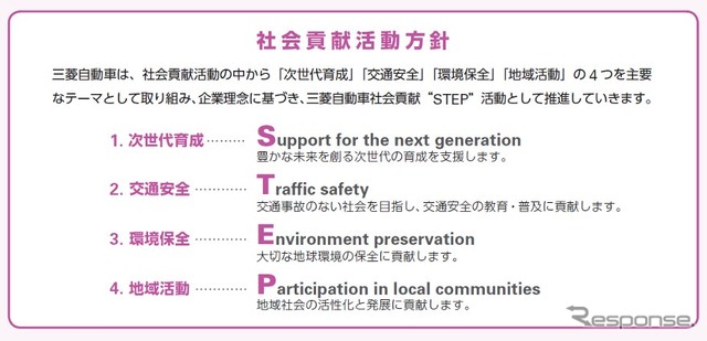 社会貢献活動方針