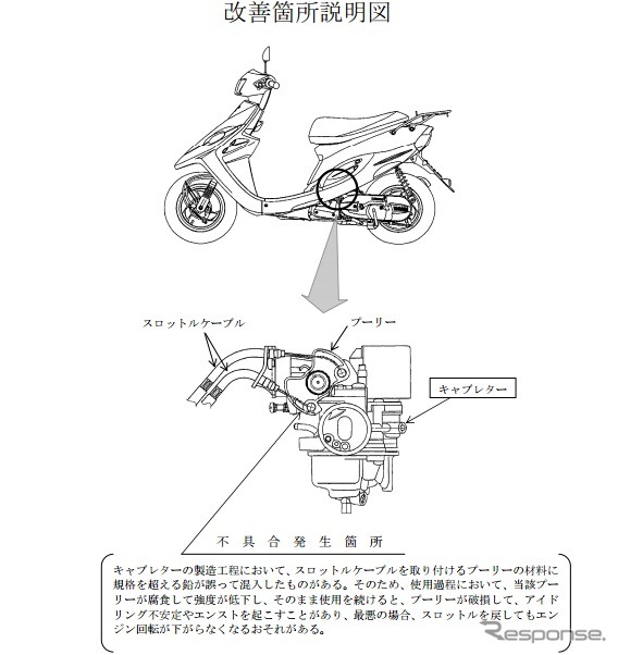 改善箇所