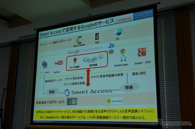 Googleとクラリオン、音声認識・検索サービスで提携