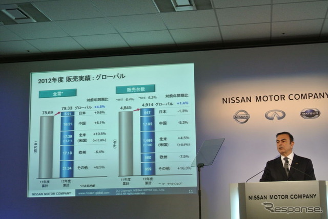 日産自動車 カルロス・ゴーン社長