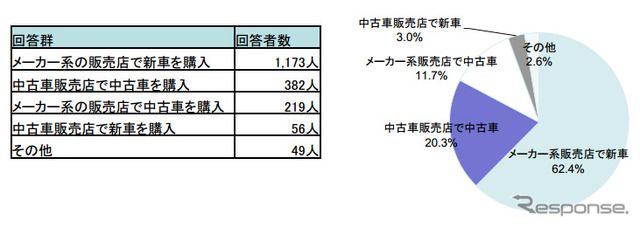 車検に対する意識調査