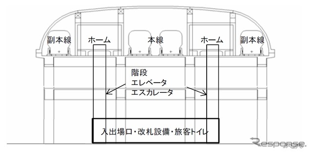 中間駅の横断面図。