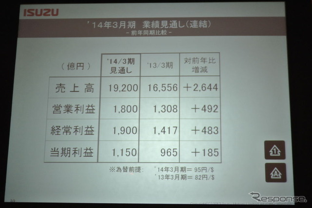 いすゞ自動車決算会見