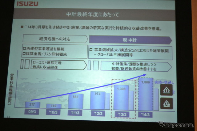 いすゞ決算会見