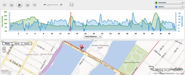 ガーミンコネクト画面。クイーンズボロブリッジに差し掛かった時の位置情報と走行速度、高低差