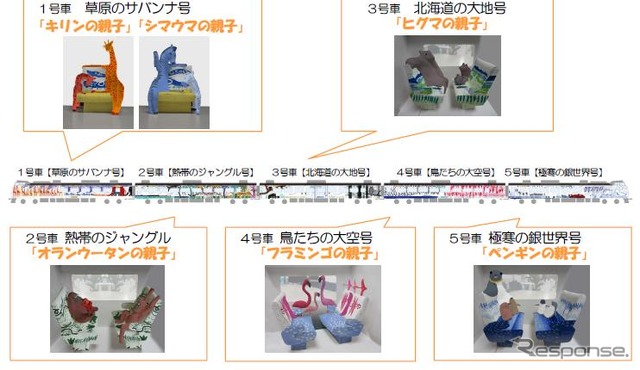 JR北海道、特急「旭山動物園号」