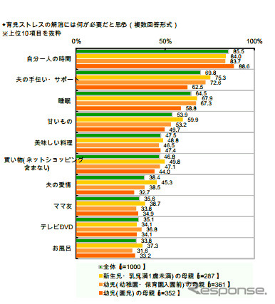 「子育てと乳幼児に関する調査」調査結果
