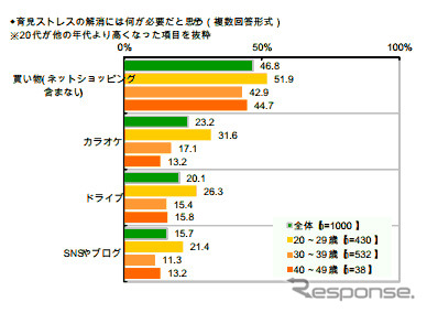 「子育てと乳幼児に関する調査」調査結果