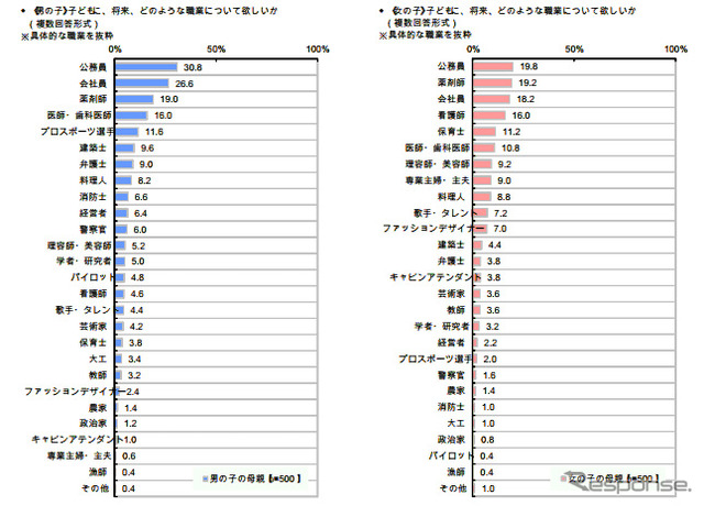 「子育てと乳幼児に関する調査」調査結果