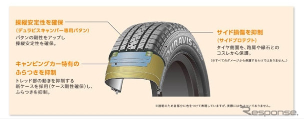 ブリヂストン・DURAVIS CAMPER