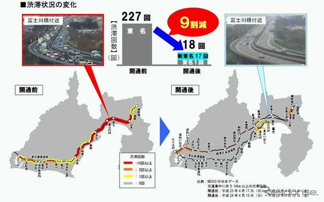 新東名高速道路開通