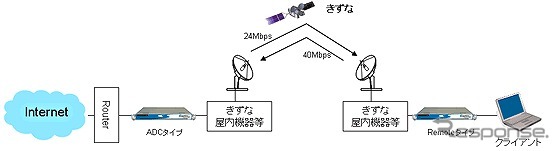 webブラウジング実験