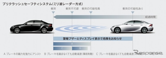レクサス・新型IS