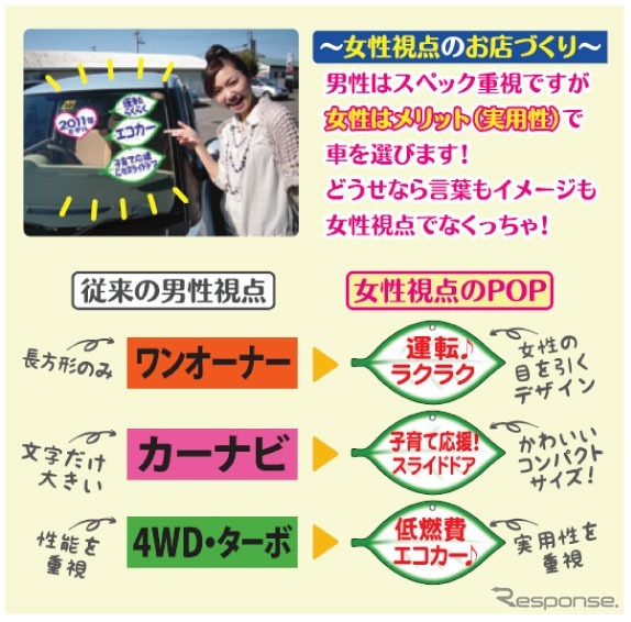 すごい！クチコミ式 女性集客法