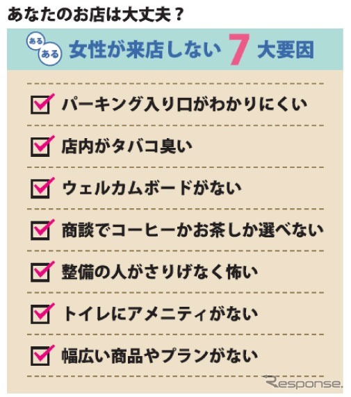すごい！クチコミ式 女性集客法
