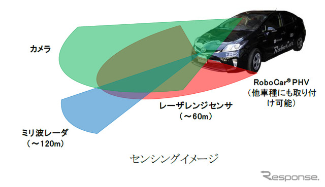 ZMP・周囲環境センシングシステム