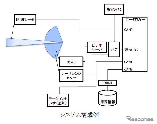 ZMP・周囲環境センシングシステム