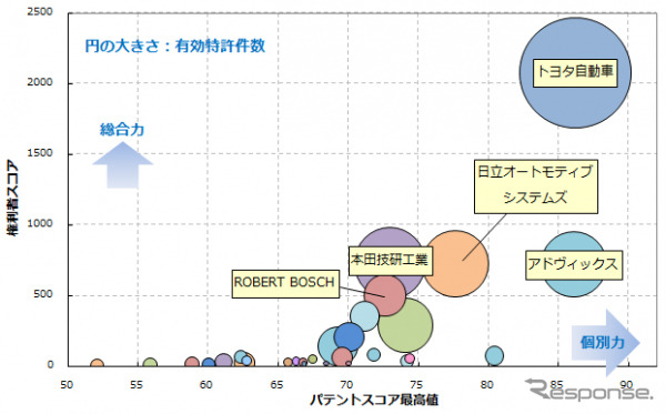 ブレーキ・バイ・ワイヤー(電動ブレーキ)技術に関する調査