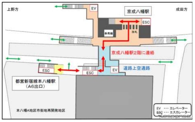 切り替え後