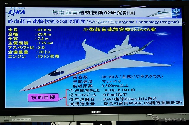 100人乗りだったコンコルドよりも規模の小さな超音速機の開発を目指している。