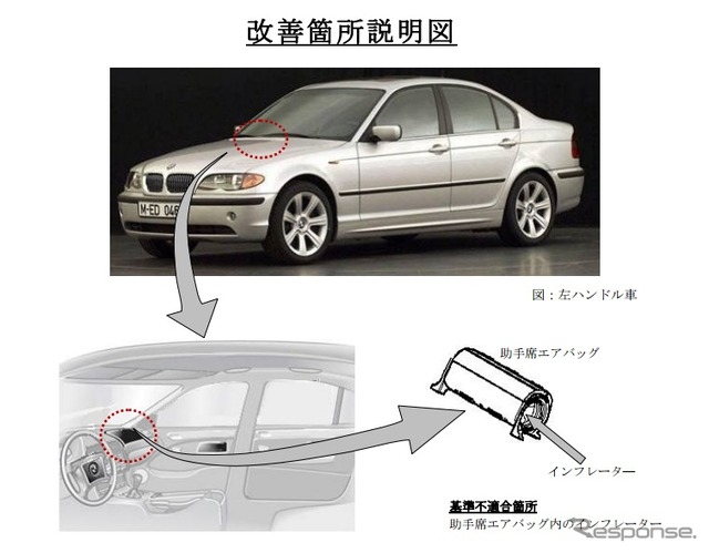 改善箇所